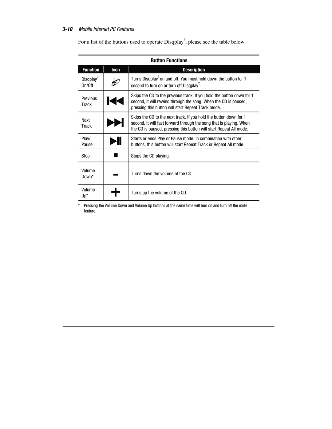 Compaq 1800 Series manual Button Functions 