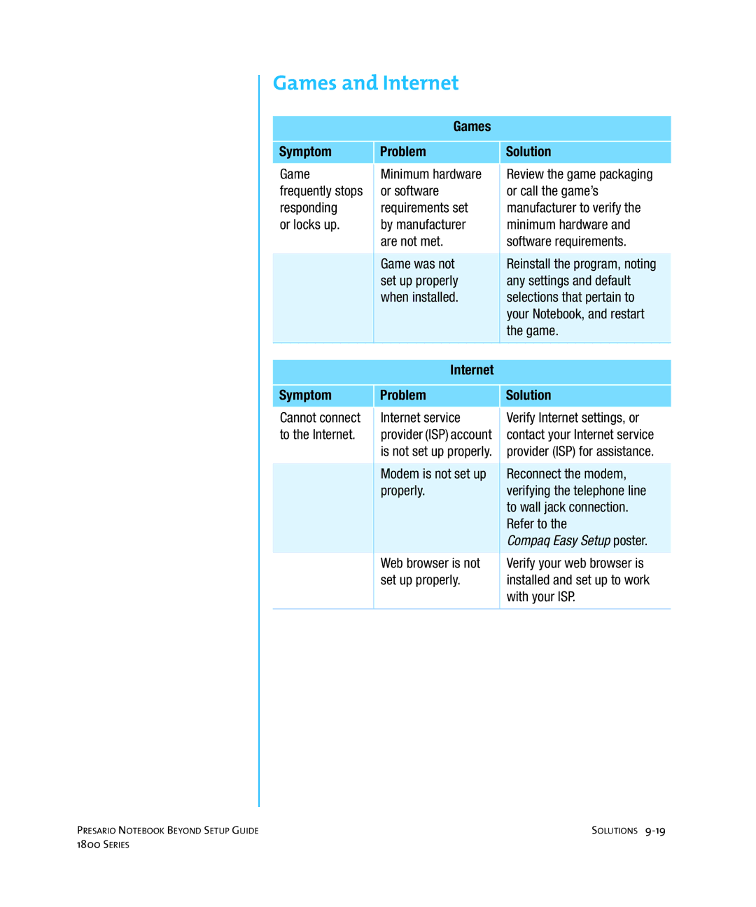 Compaq 1800 manual Games and Internet, Games Symptom Problem Solution, Internet Symptom Problem Solution 