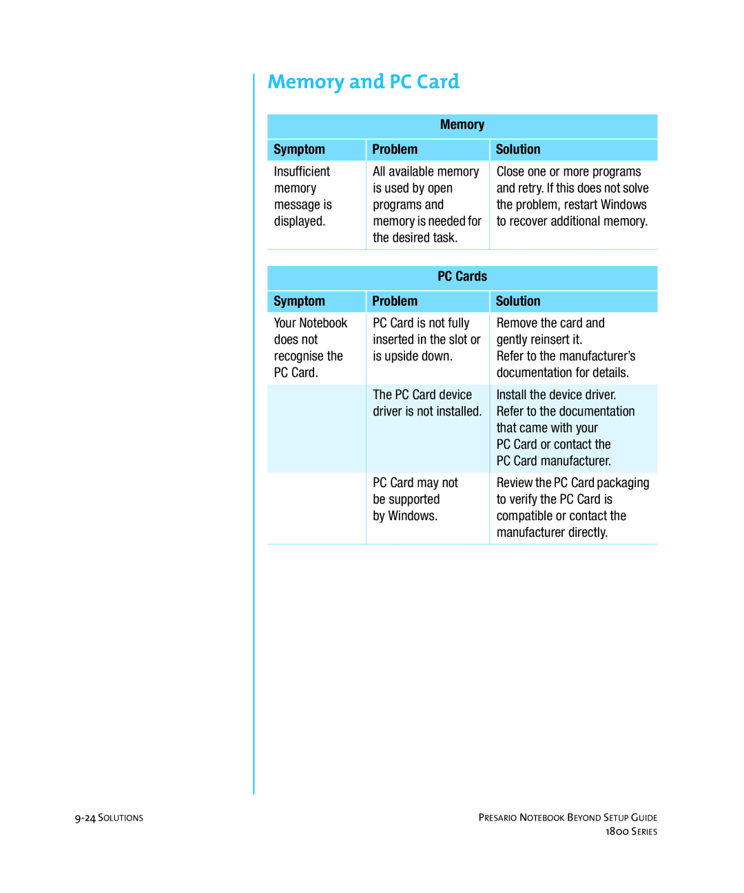 Compaq 1800 manual Memory and PC Card, Memory Symptom Problem Solution, PC Cards Symptom Problem Solution 