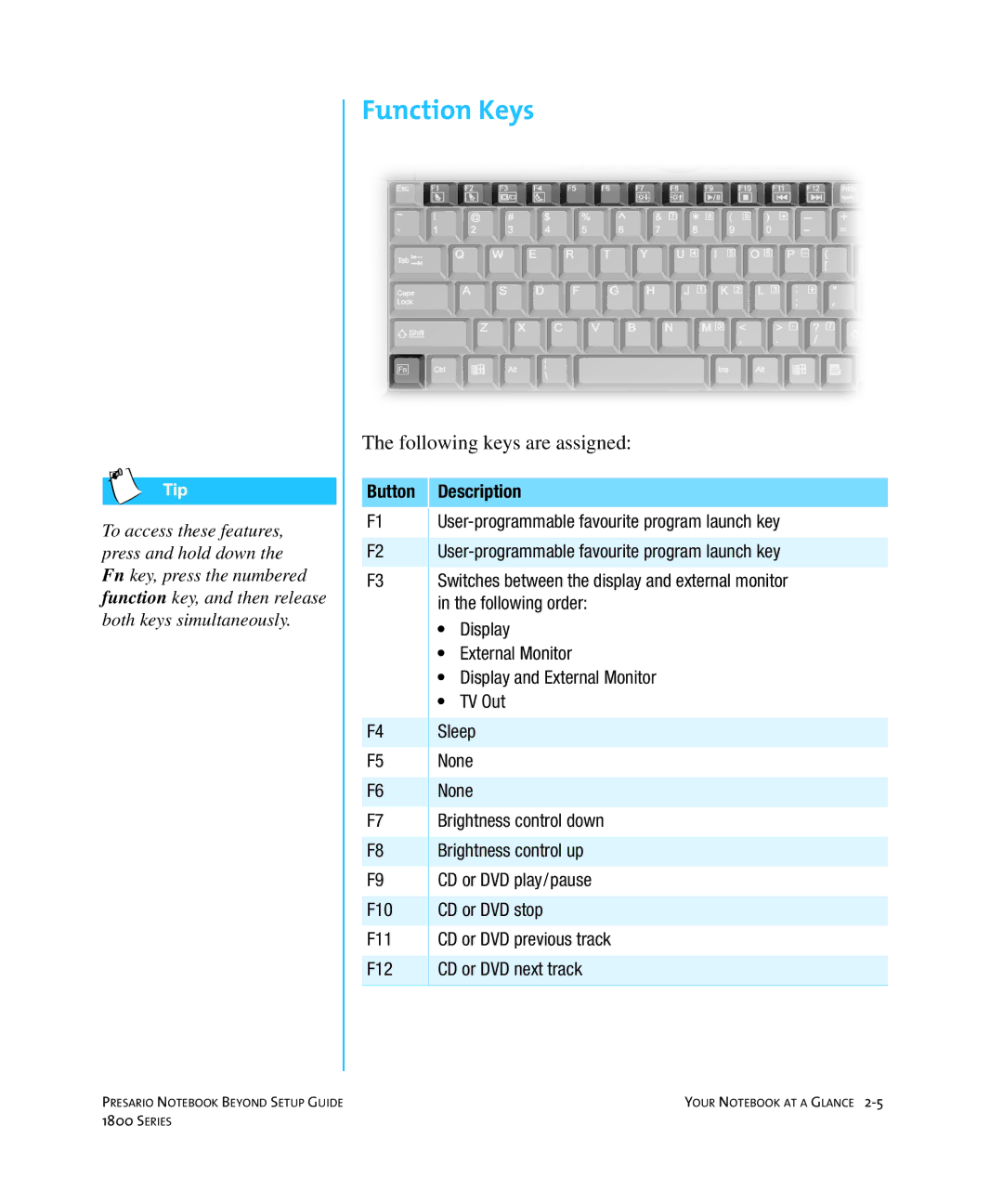 Compaq 1800 manual Function Keys, Button Description 