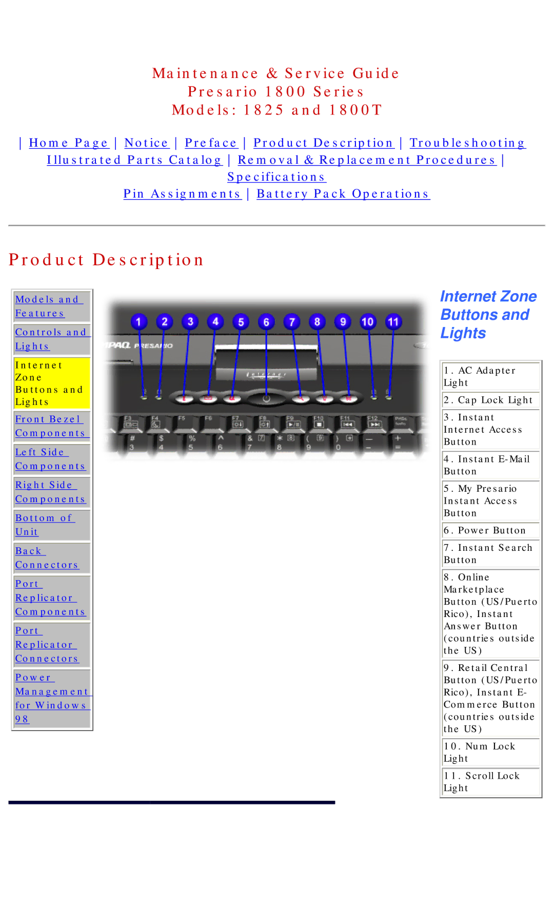 Compaq 1800T, 1825 specifications Internet Zone Buttons Lights 