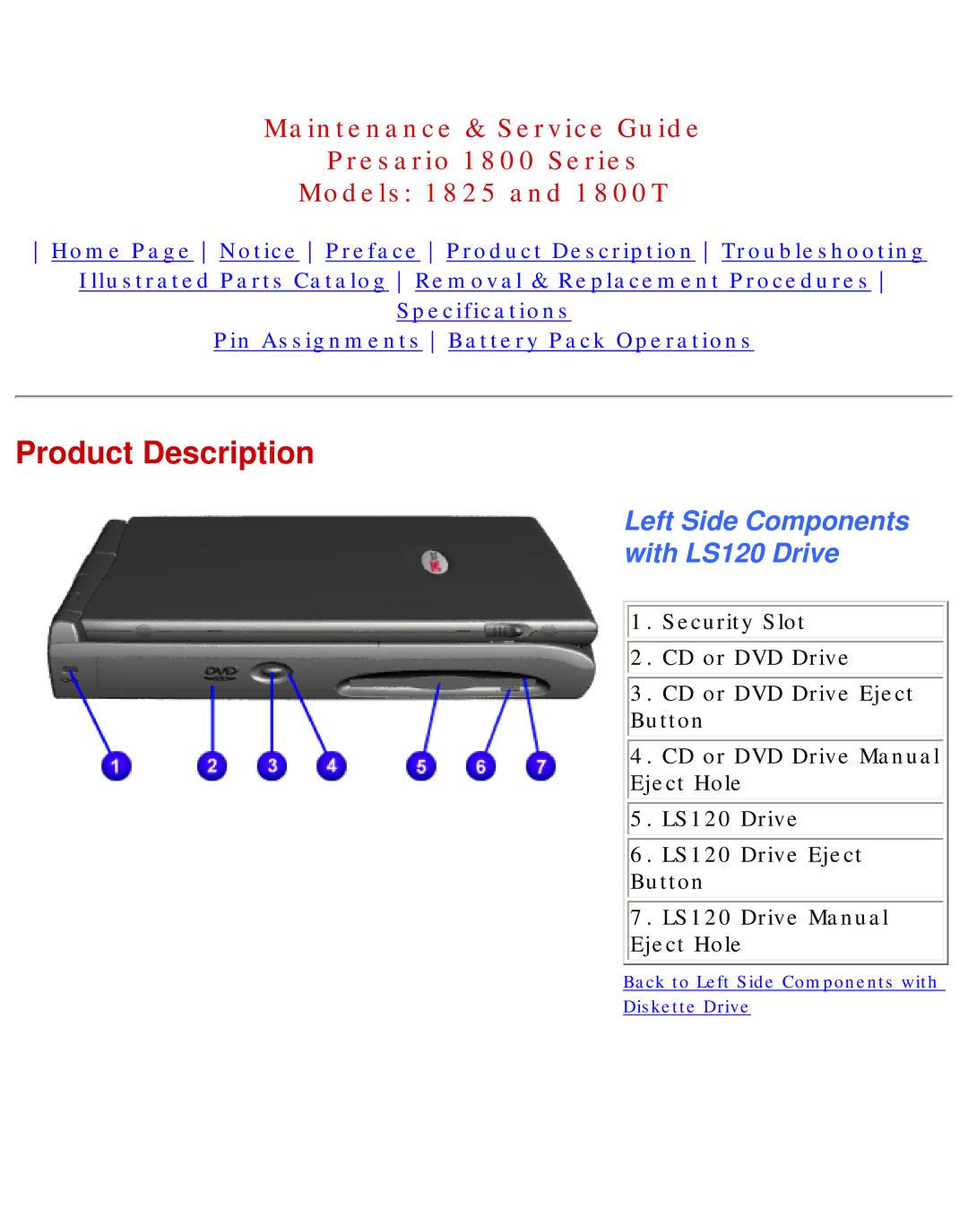 Compaq 1825, 1800T specifications Left Side Components with LS120 Drive 