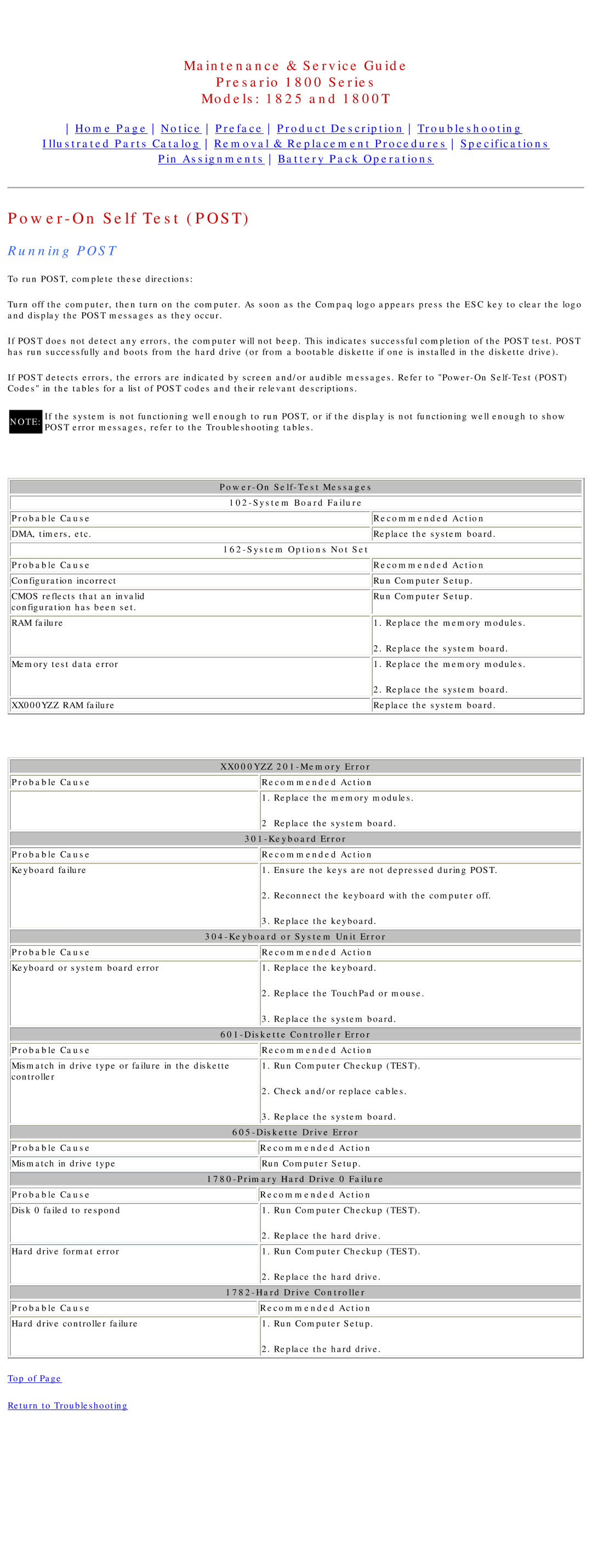 Compaq 1800T, 1825 specifications Power-On Self Test Post, Running Post 