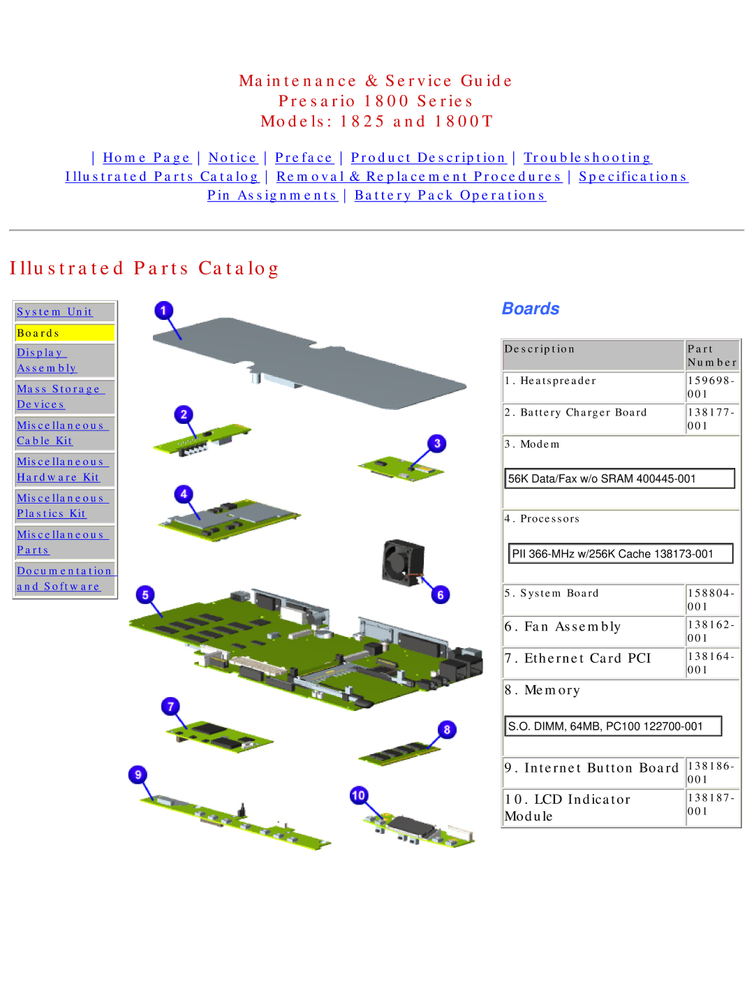 Compaq 1800T, 1825 specifications Boards, Description Part Number 