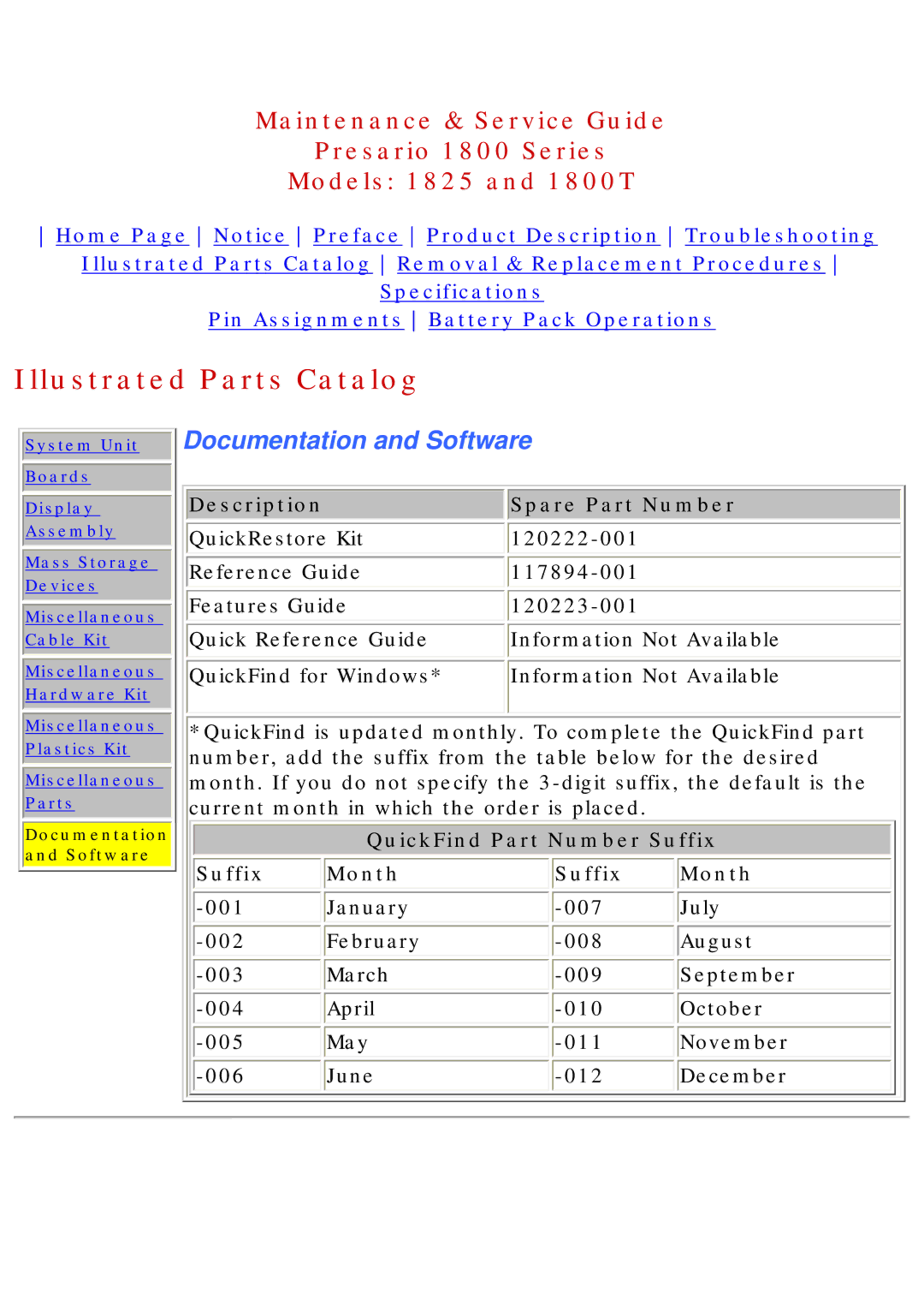 Compaq 1825, 1800T specifications Documentation and Software 