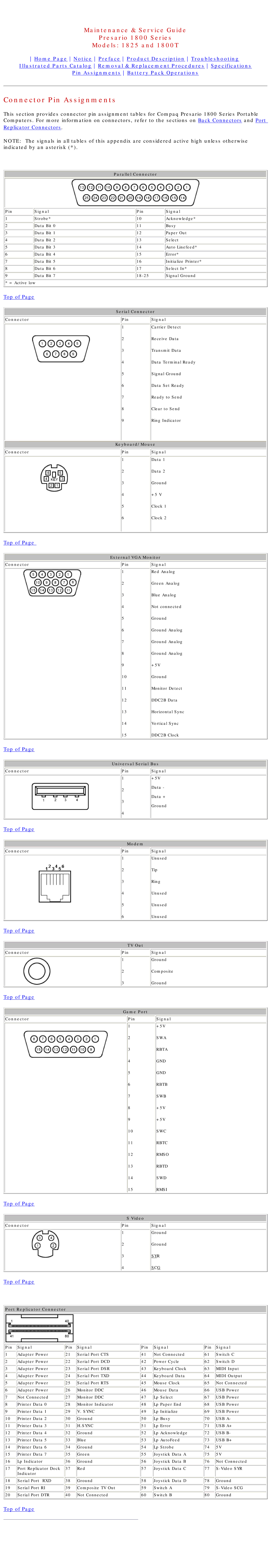 Compaq 1800T, 1825 specifications Connector Pin Assignments 