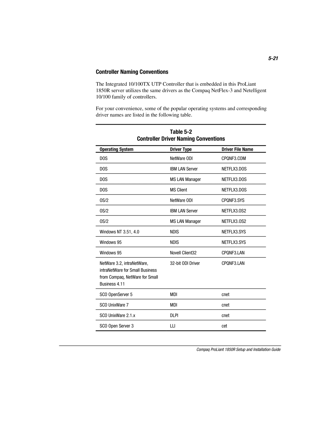 Compaq 1850R manual Controller Naming Conventions, Controller Driver Naming Conventions 