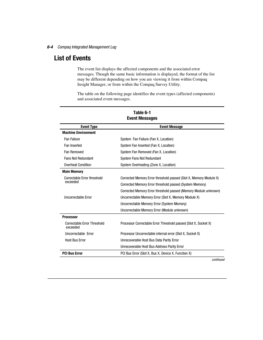 Compaq 1850R manual List of Events, Event Messages, 4Compaq Integrated Management Log 