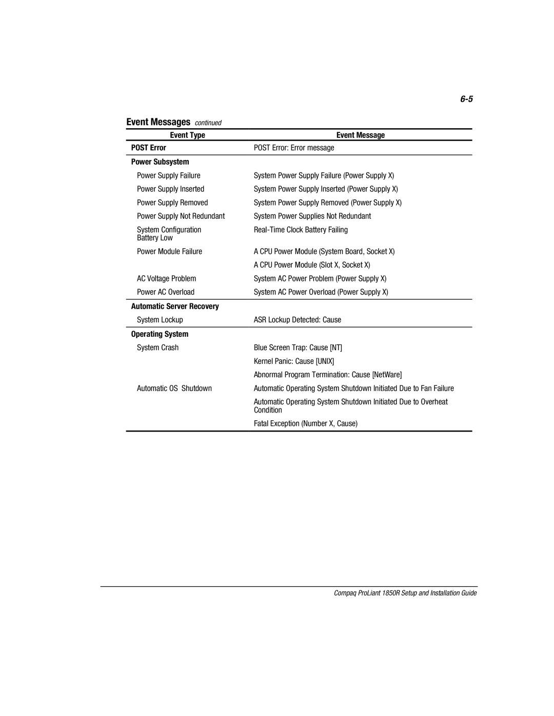 Compaq 1850R manual Event Type Event Message Post Error, Power Subsystem, Automatic Server Recovery, Operating System 