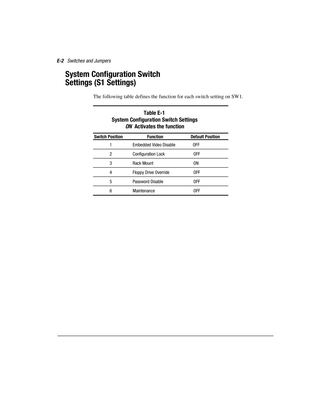 Compaq 1850R manual System Configuration Switch Settings S1 Settings, 2Switches and Jumpers, Function Default Position 