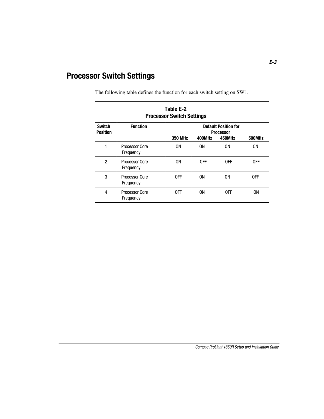 Compaq 1850R manual Table E-2 Processor Switch Settings, Function Default Position for, Processor 350 MHz 400MHz 450MHz 