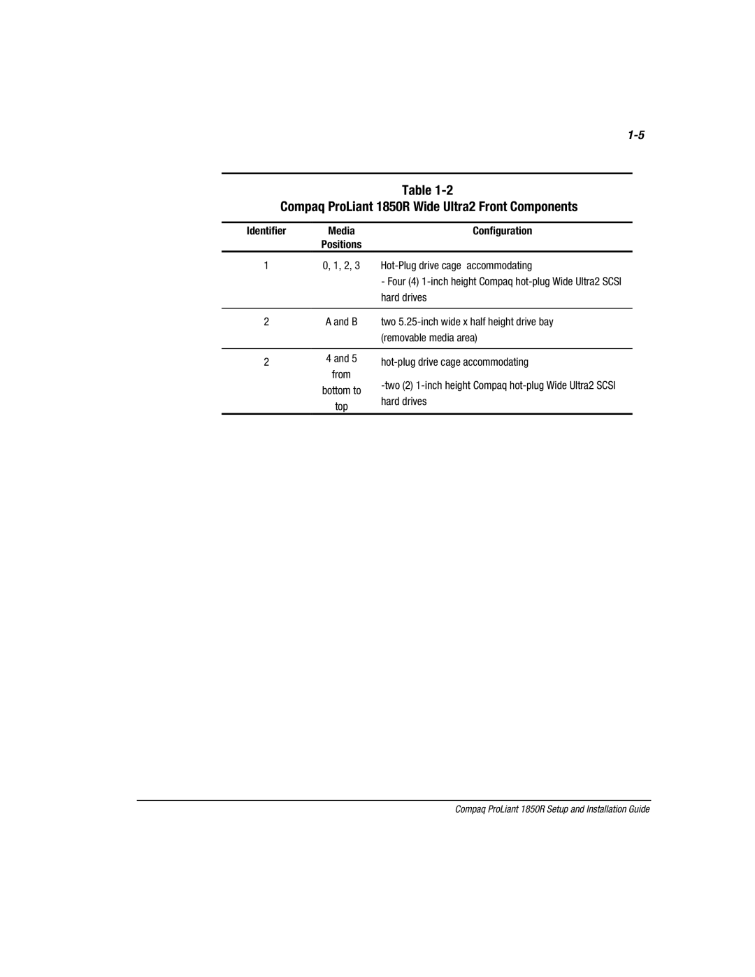 Compaq manual Compaq ProLiant 1850R Wide Ultra2 Front Components, Identifier 