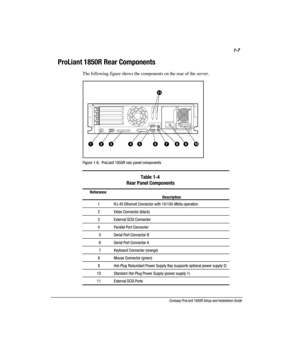 Compaq manual ProLiant 1850R Rear Components, Rear Panel Components, Reference Description 