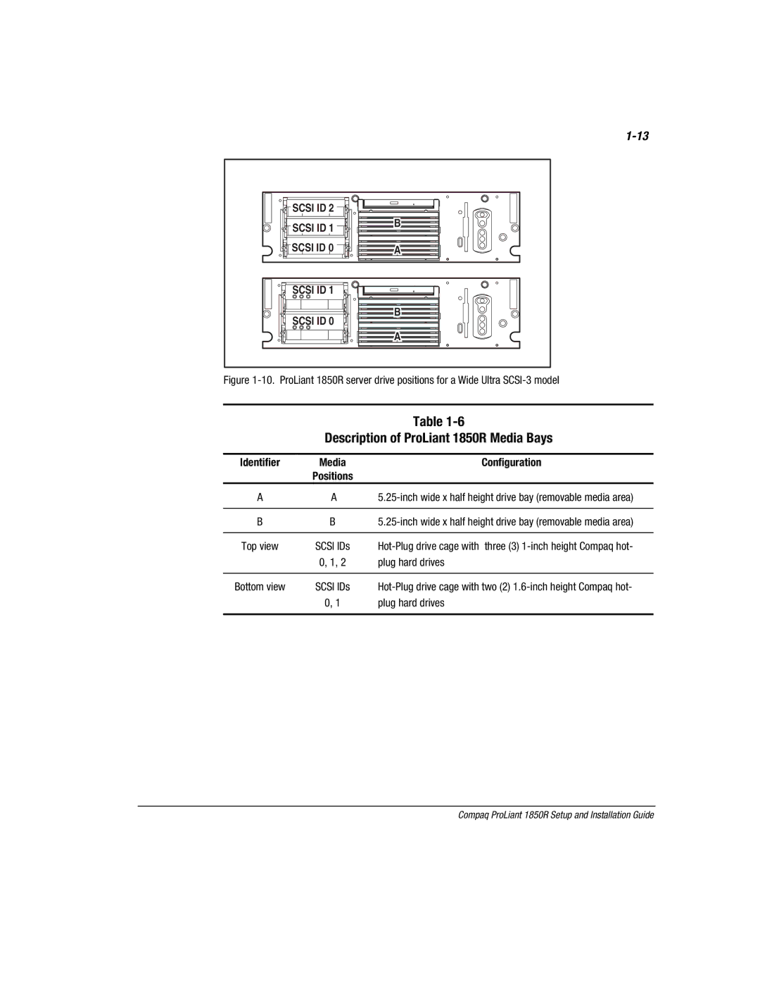 Compaq manual Description of ProLiant 1850R Media Bays, Configuration 