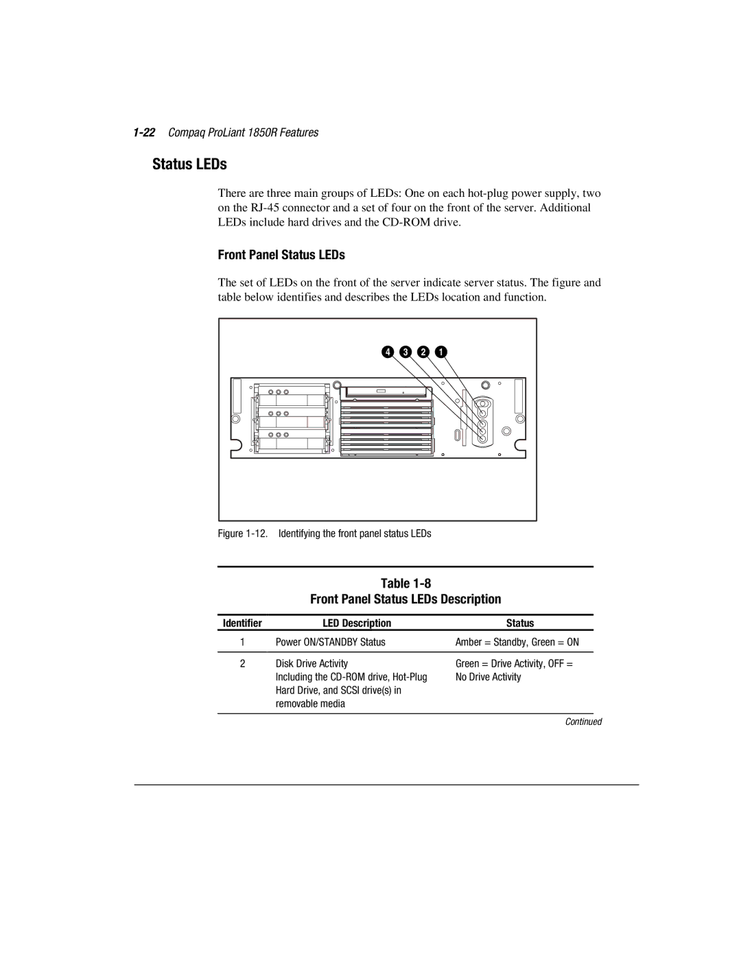 Compaq manual Front Panel Status LEDs Description, 22Compaq ProLiant 1850R Features, LED Description Status 