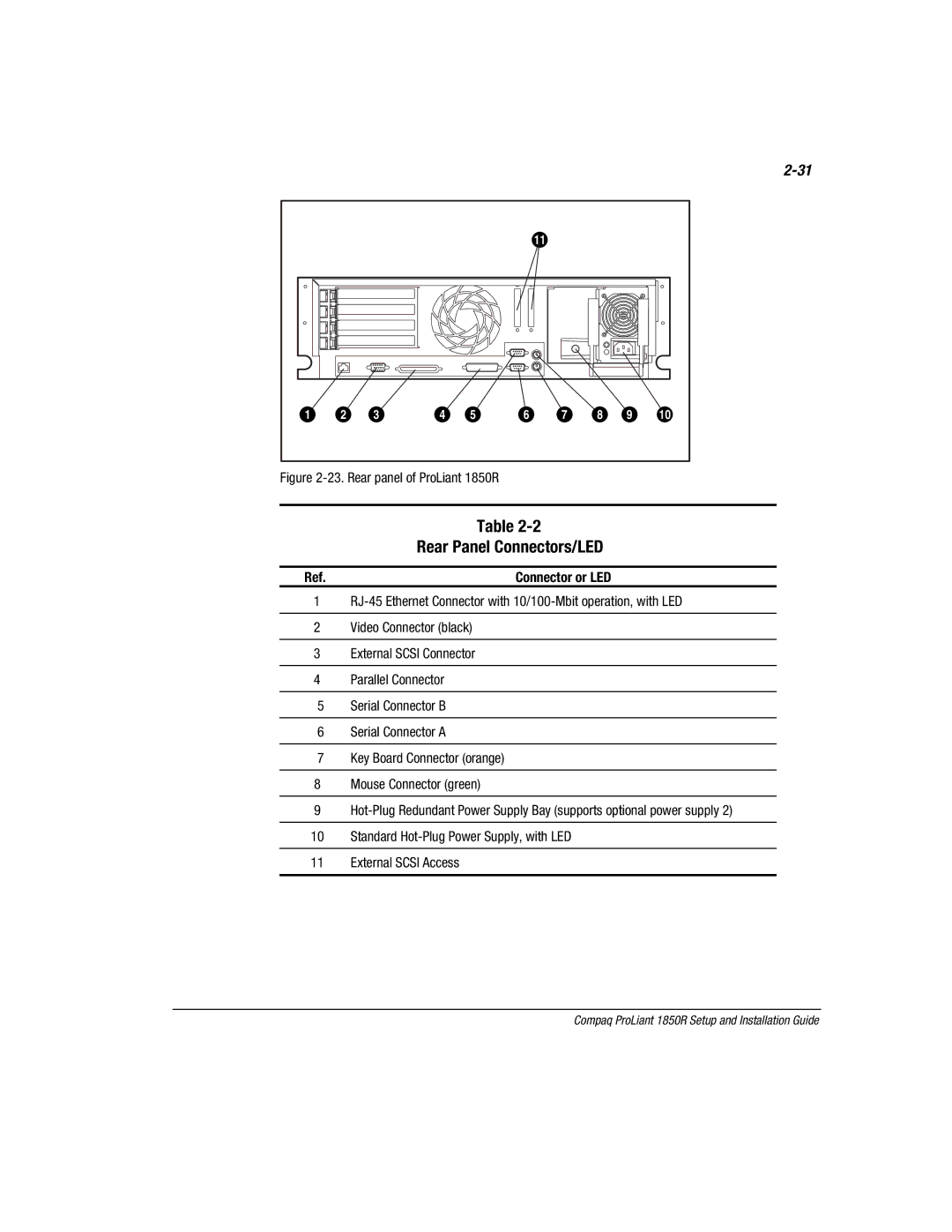 Compaq 1850R manual Rear Panel Connectors/LED, Connector or LED 