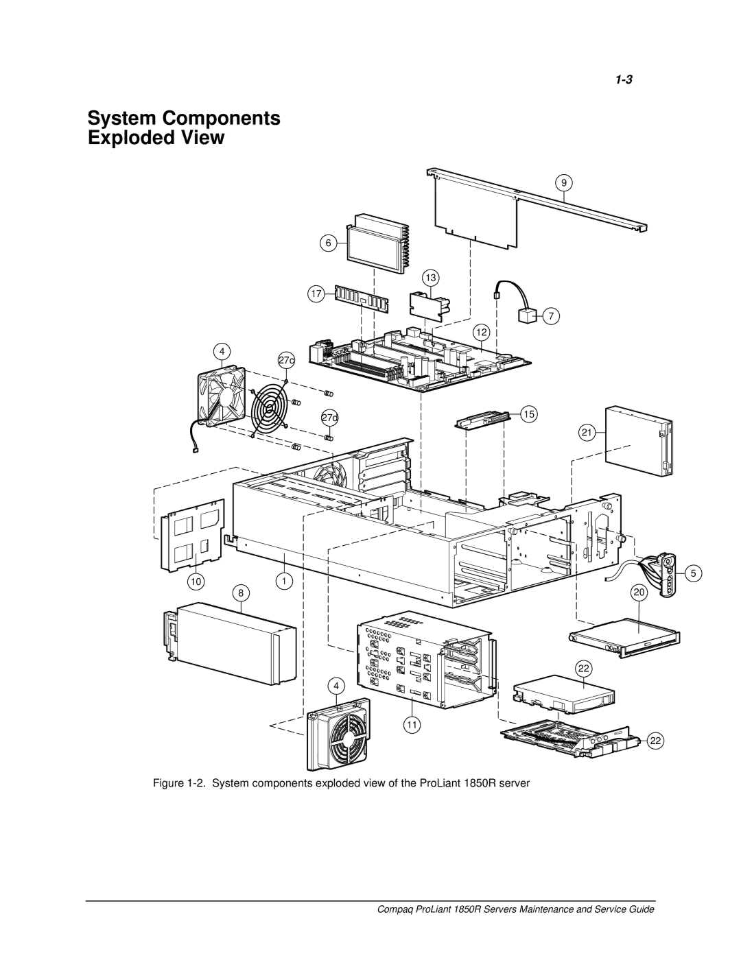 Compaq manual System Components Exploded View, System components exploded view of the ProLiant 1850R server 