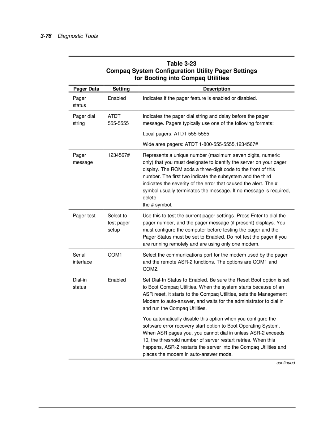 Compaq 1850R manual Pager Data Setting Description, Atdt, COM1, COM2 