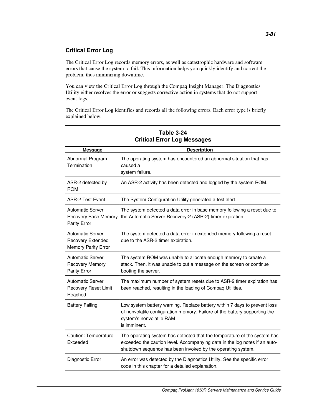 Compaq 1850R manual Critical Error Log Messages, Message Description, Rom 