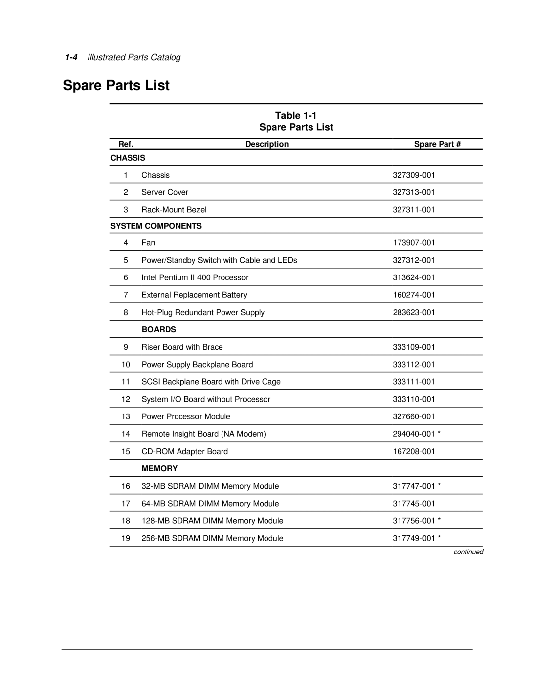 Compaq 1850R manual Spare Parts List, Description Spare 