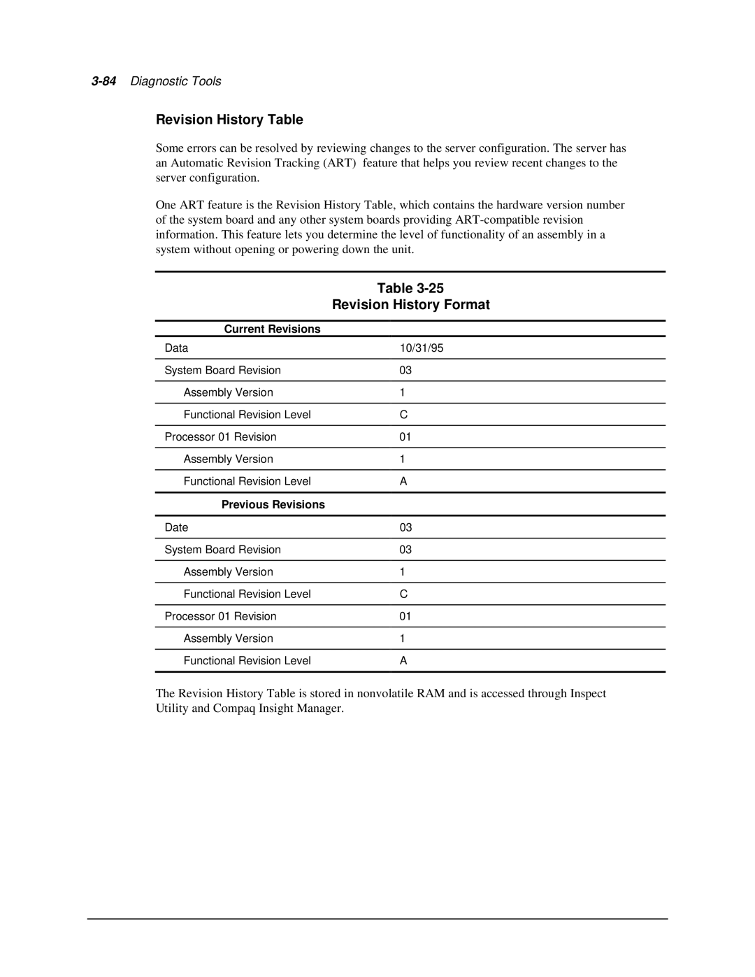 Compaq 1850R manual Revision History Table, Revision History Format, Current Revisions, Previous Revisions 