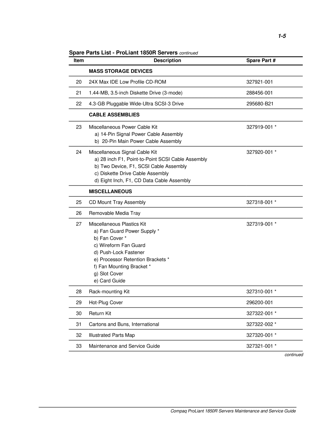 Compaq manual Spare Parts List ProLiant 1850R Servers, Mass Storage Devices 