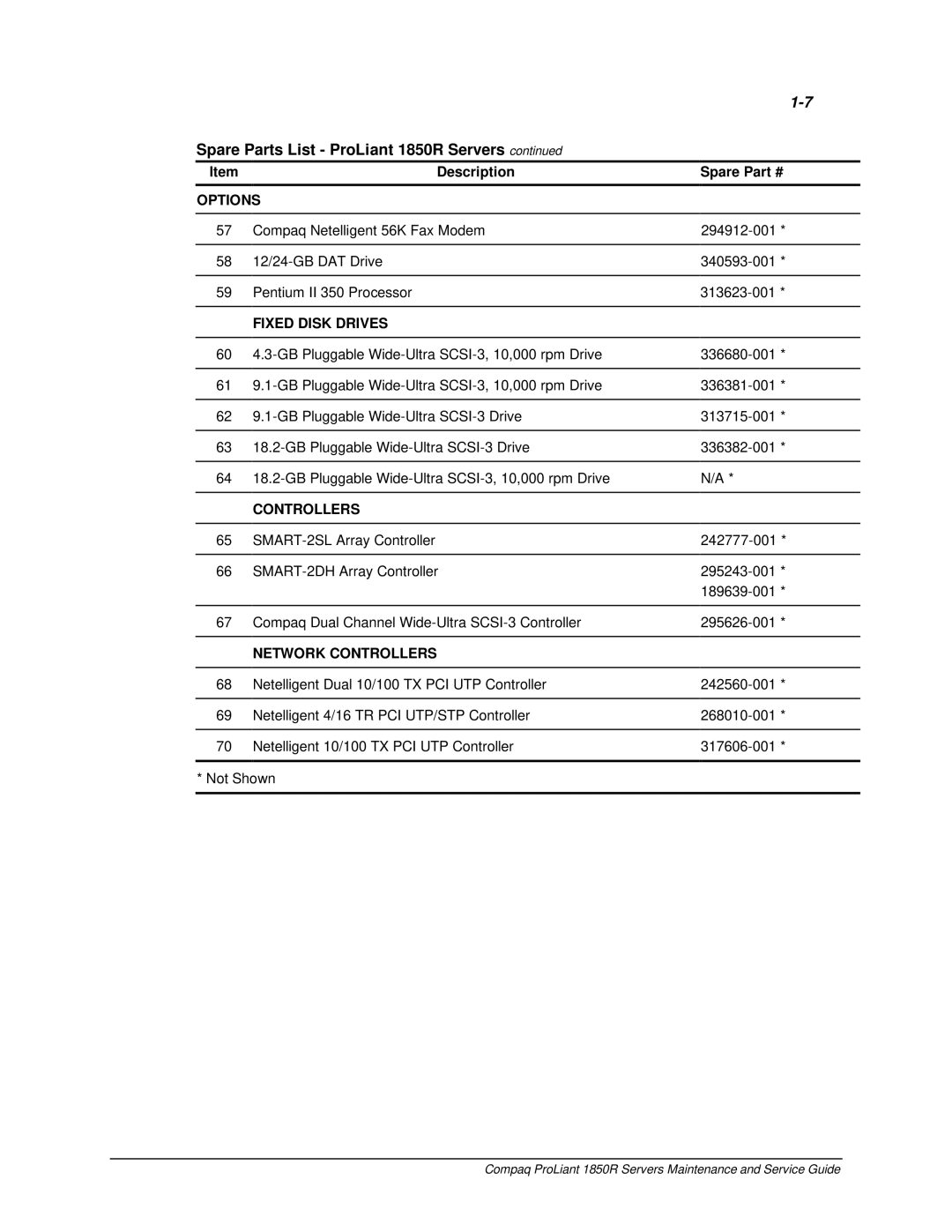 Compaq 1850R manual Options 