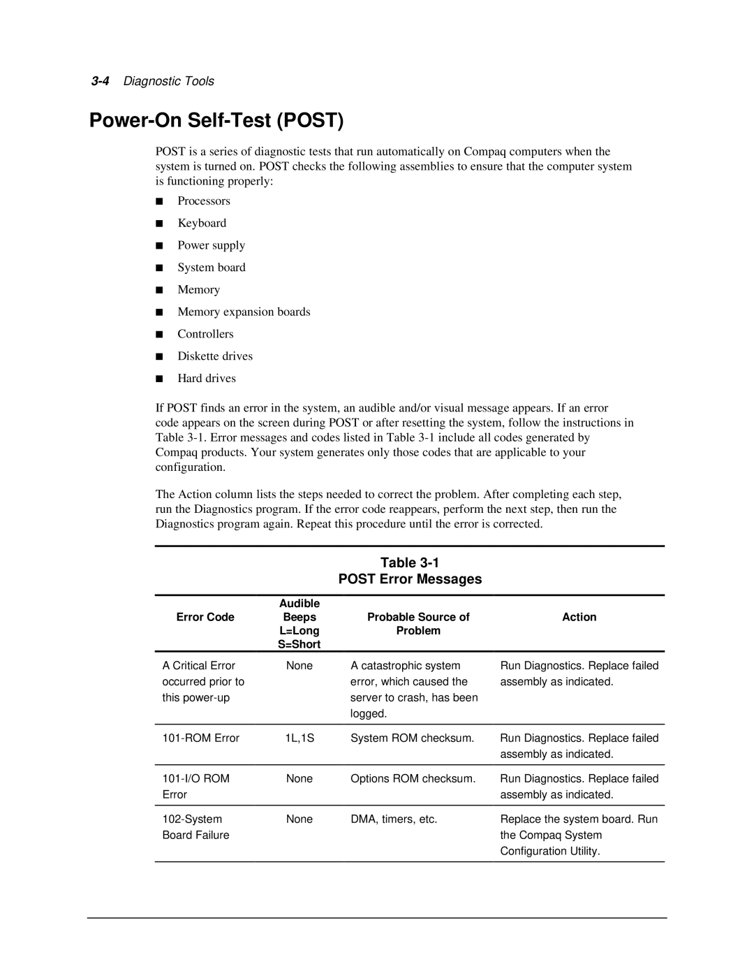 Compaq 1850R manual Power-On Self-Test Post, Post Error Messages 