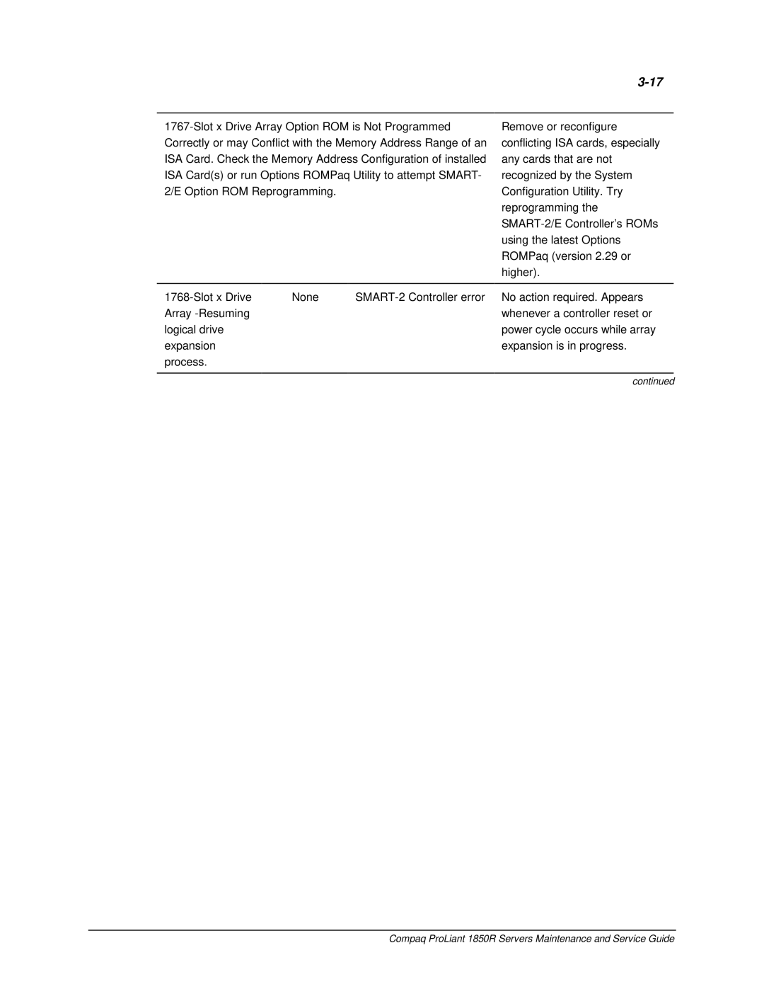 Compaq manual Compaq ProLiant 1850R Servers Maintenance and Service Guide 