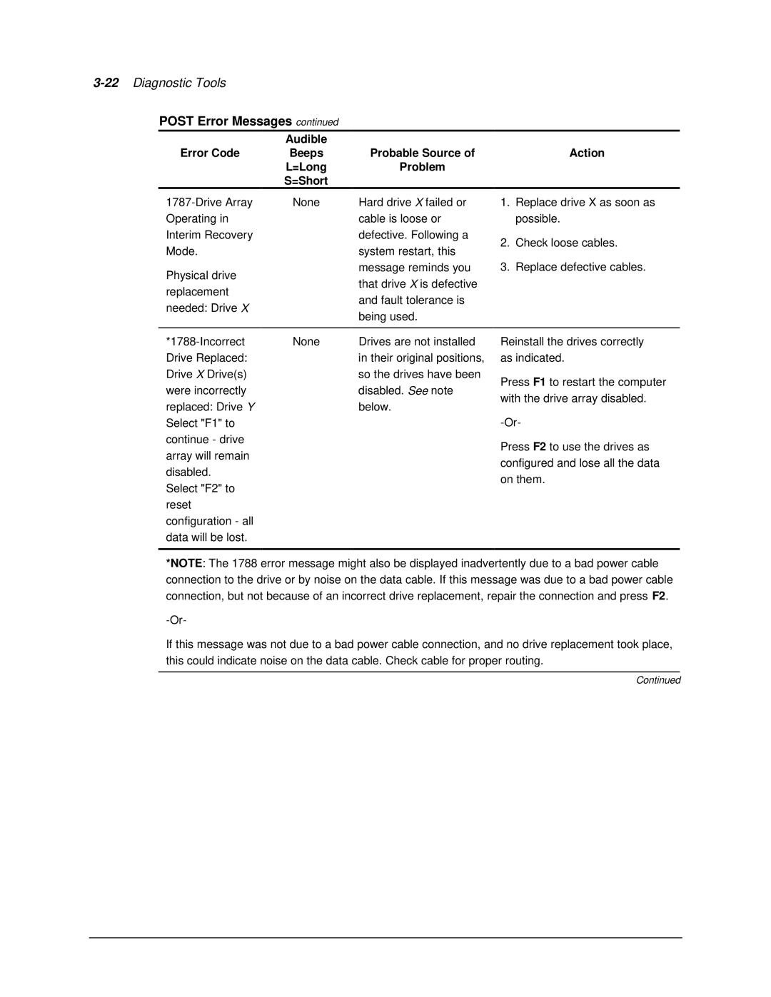 Compaq 1850R manual 22Diagnostic Tools 