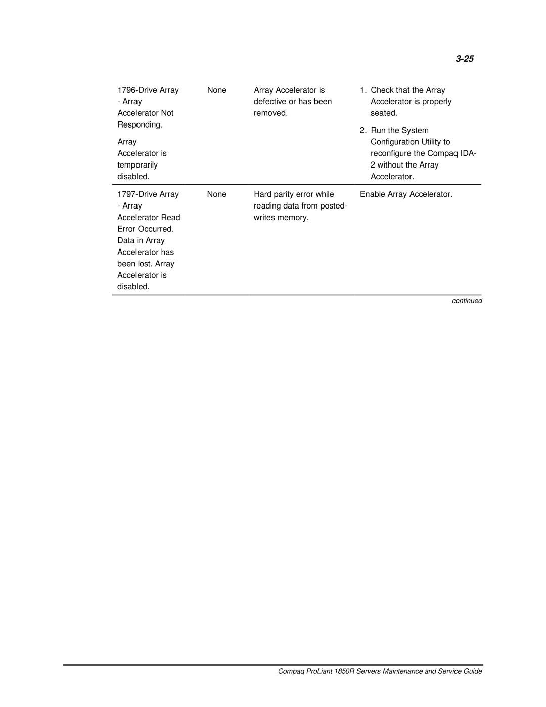 Compaq manual Compaq ProLiant 1850R Servers Maintenance and Service Guide 