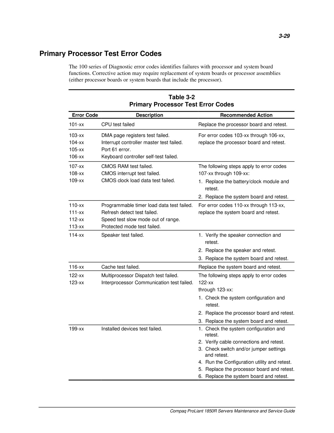 Compaq 1850R manual Primary Processor Test Error Codes, Error Code Description Recommended Action 