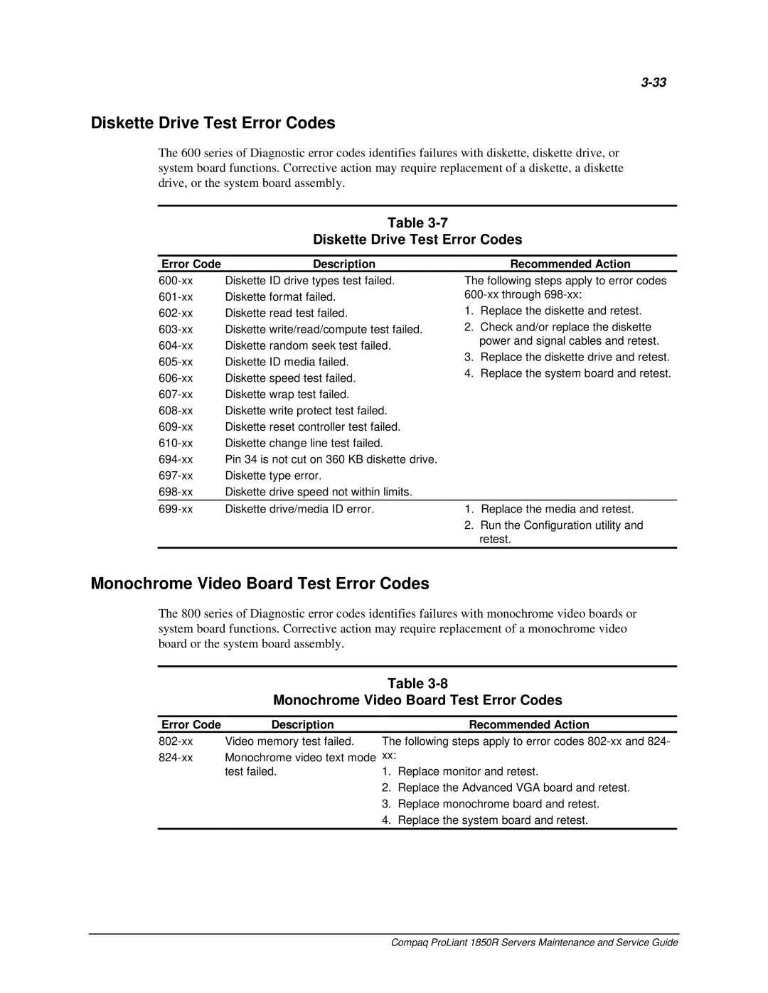 Compaq 1850R manual Diskette Drive Test Error Codes, Monochrome Video Board Test Error Codes 