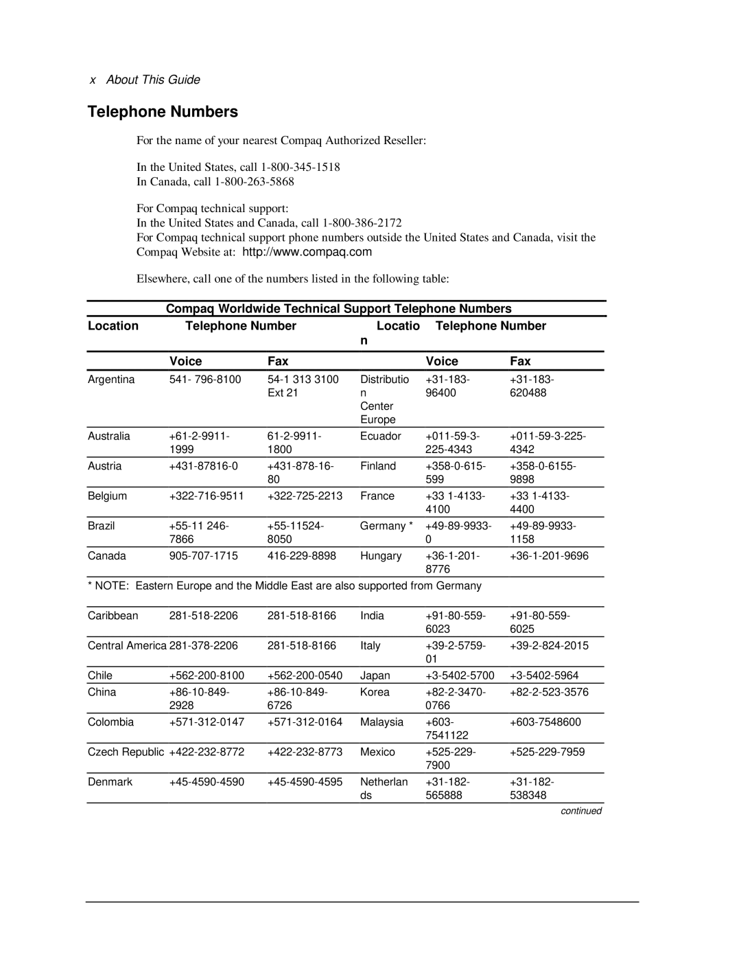 Compaq 1850R manual Telephone Numbers 