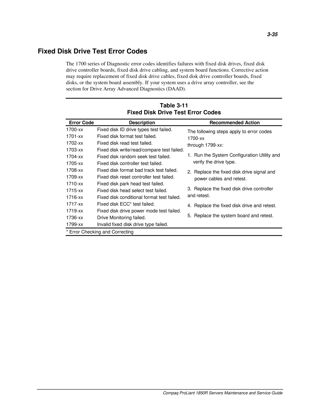 Compaq 1850R manual Fixed Disk Drive Test Error Codes 
