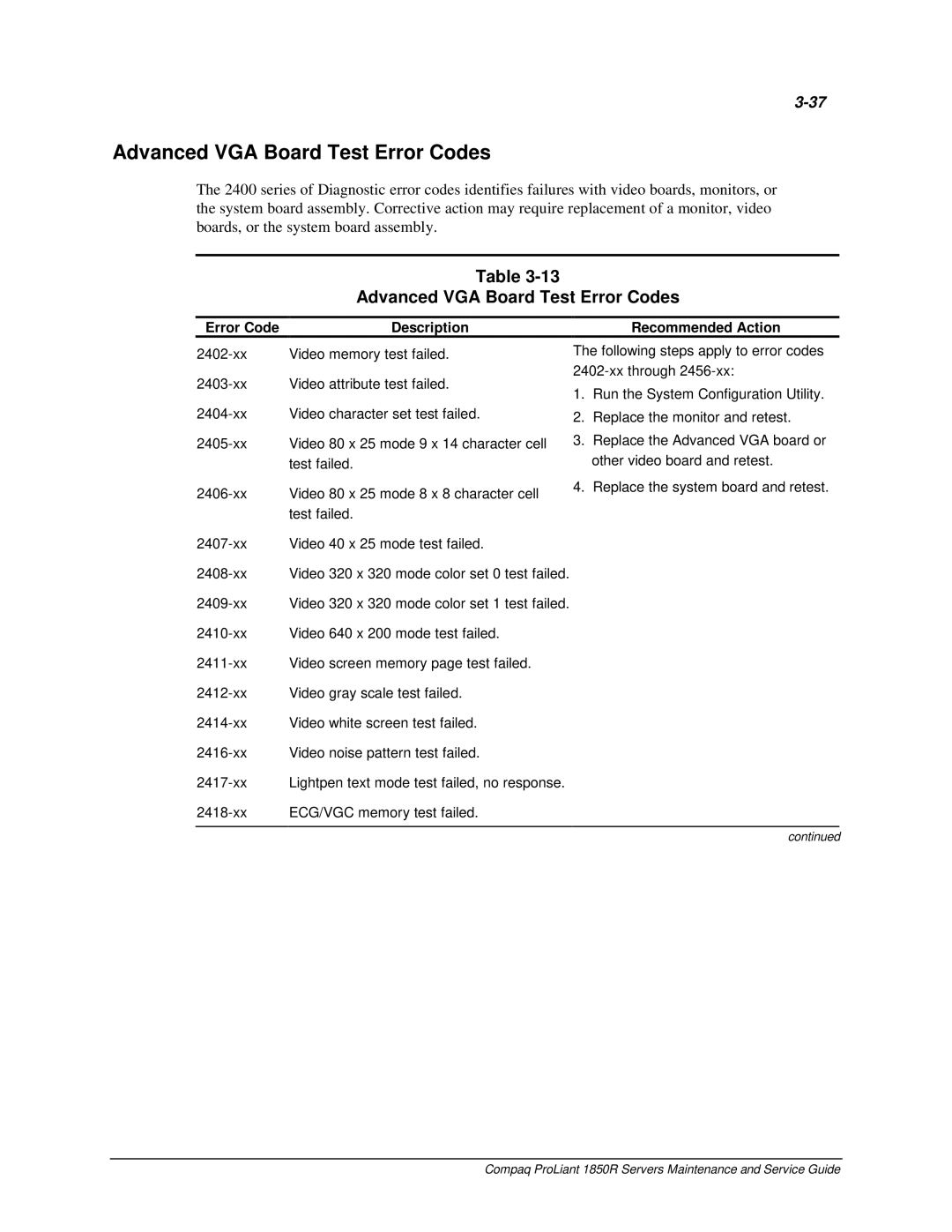 Compaq 1850R manual Advanced VGA Board Test Error Codes 