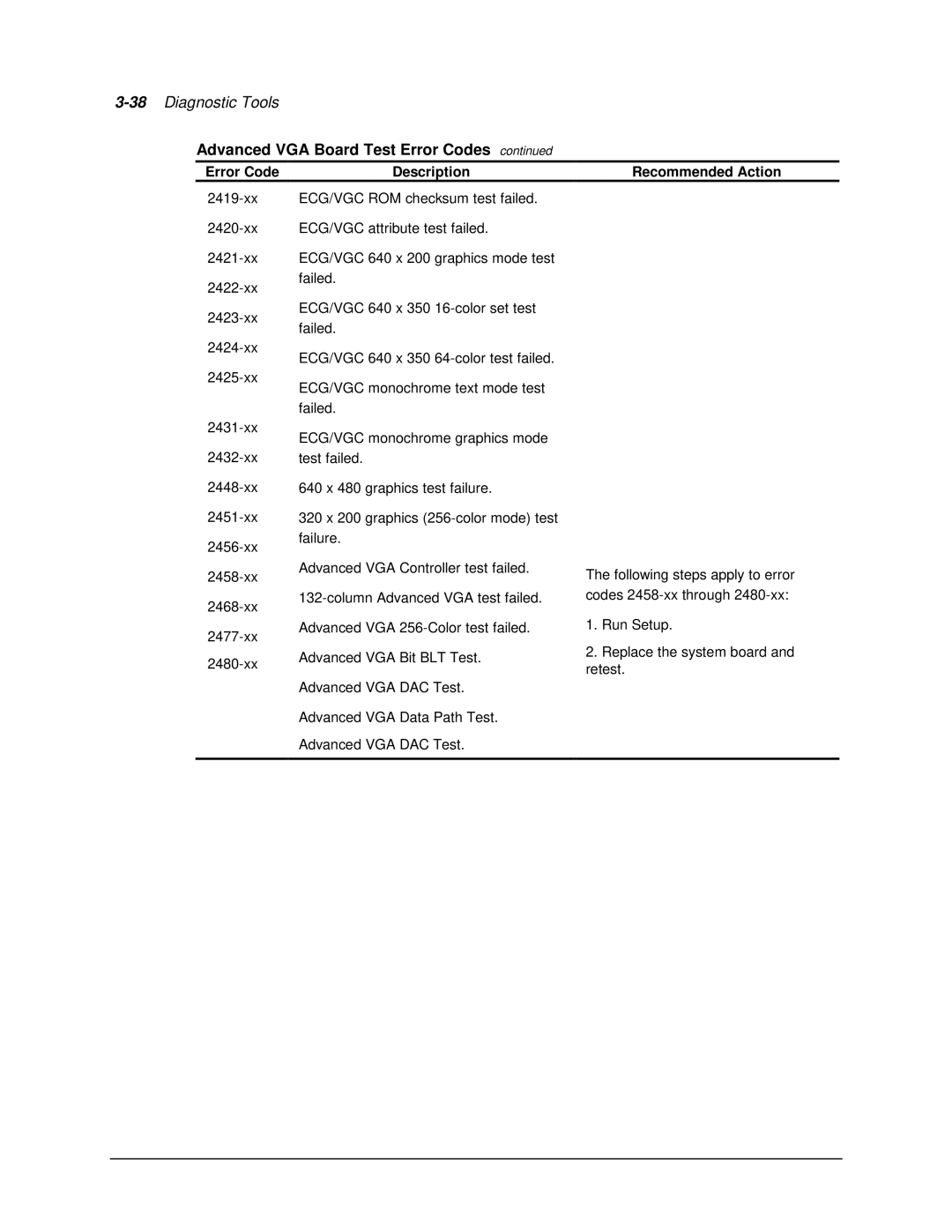 Compaq 1850R manual Advanced VGA Board Test Error Codes 