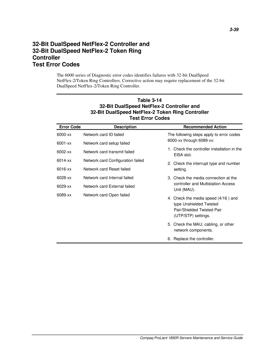 Compaq 1850R manual Error Code Description Recommended Action 