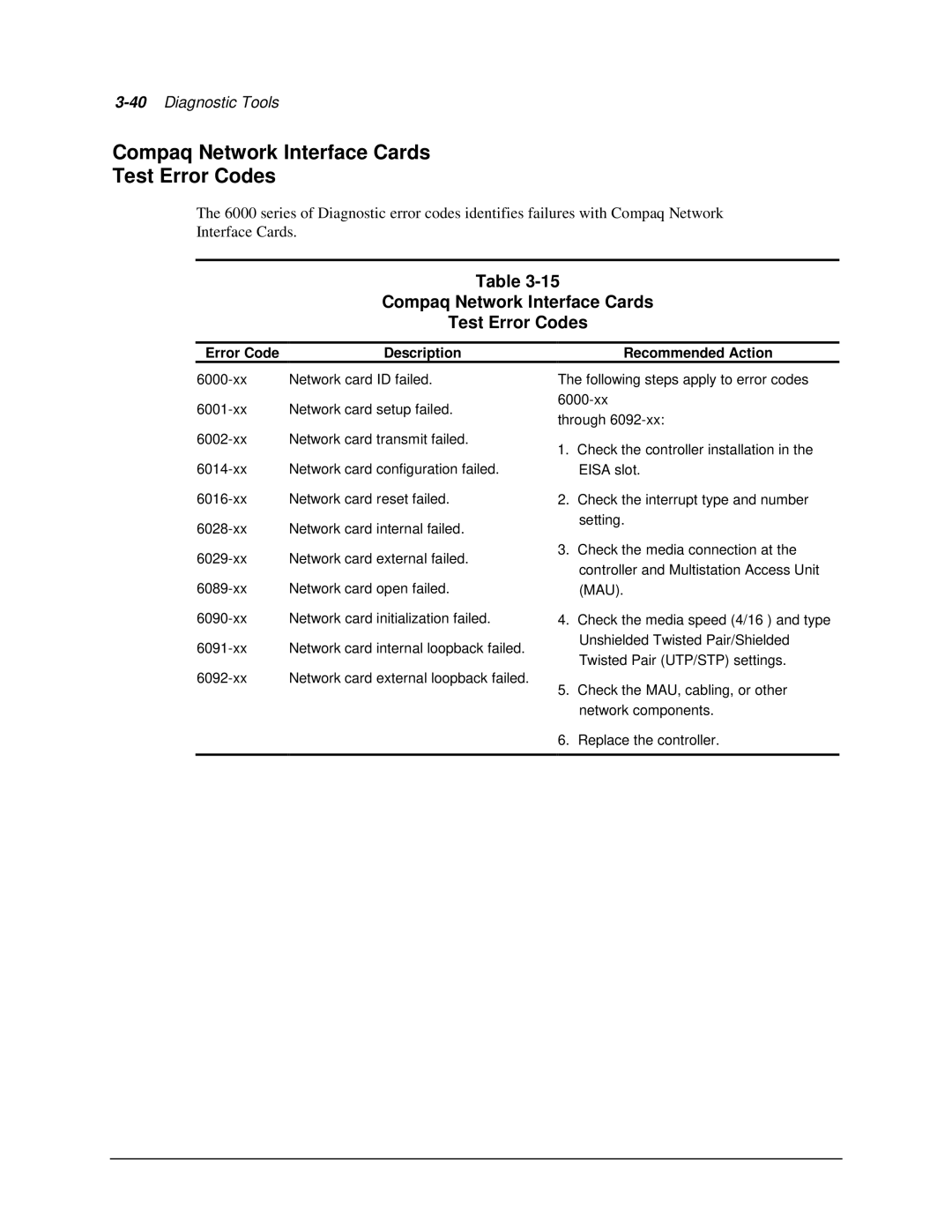 Compaq 1850R manual Compaq Network Interface Cards Test Error Codes 