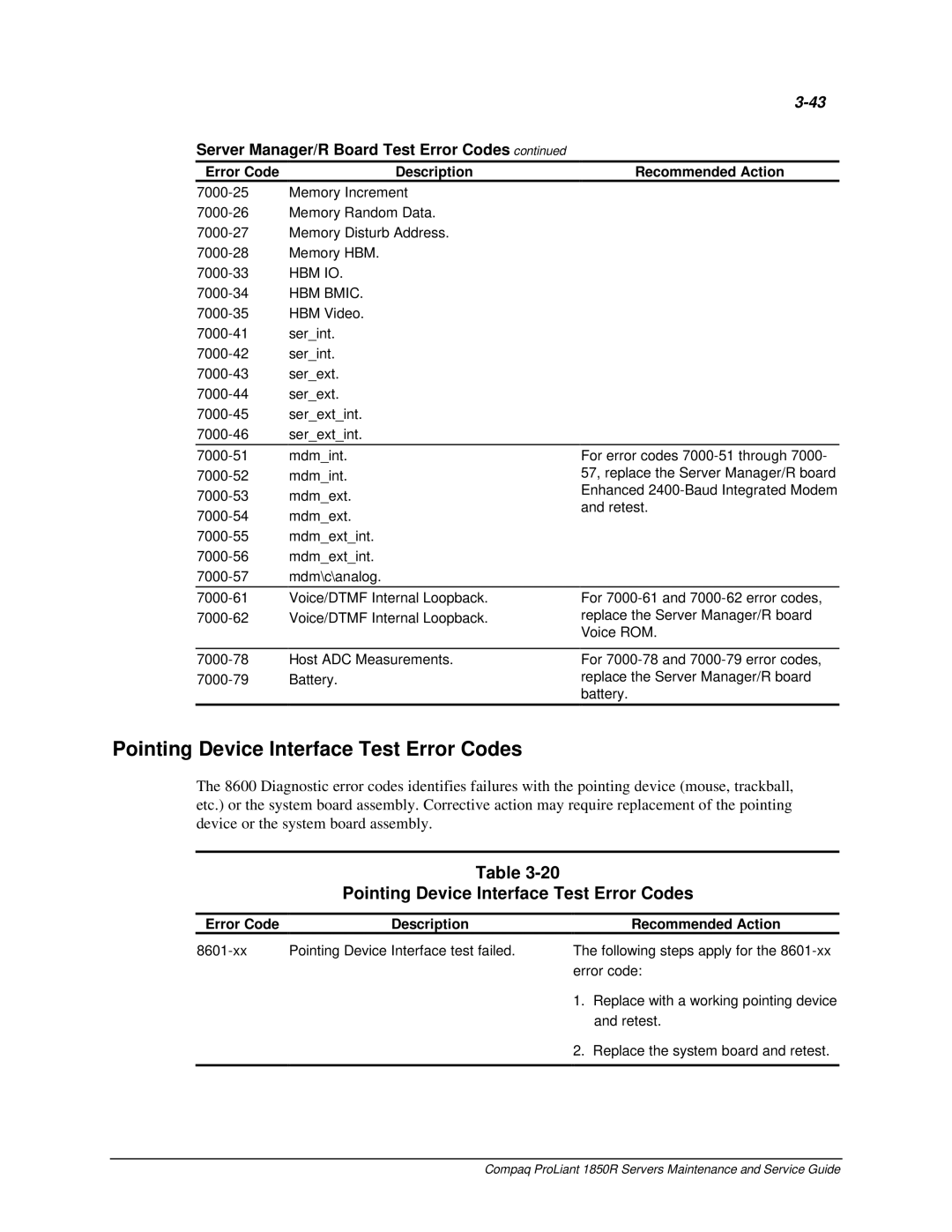 Compaq 1850R manual Pointing Device Interface Test Error Codes, Server Manager/R Board Test Error Codes, Hbm Io, HBM Bmic 