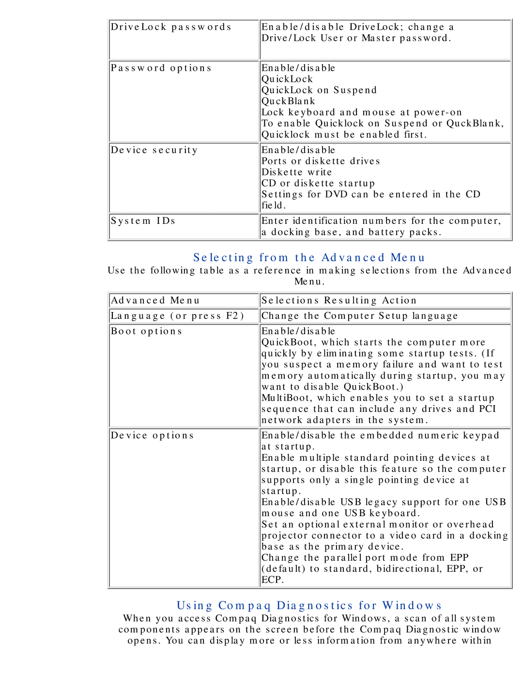 Compaq 190 manual Selecting from the Advanced Menu, Using Compaq Diagnostics for Windows 