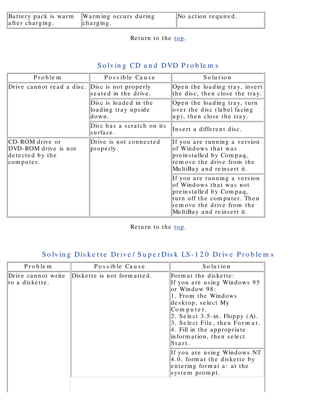Compaq 190 Solving CD and DVD Problems, Solving Diskette Drive/SuperDisk LS-120 Drive Problems, Problem Possible Cause 