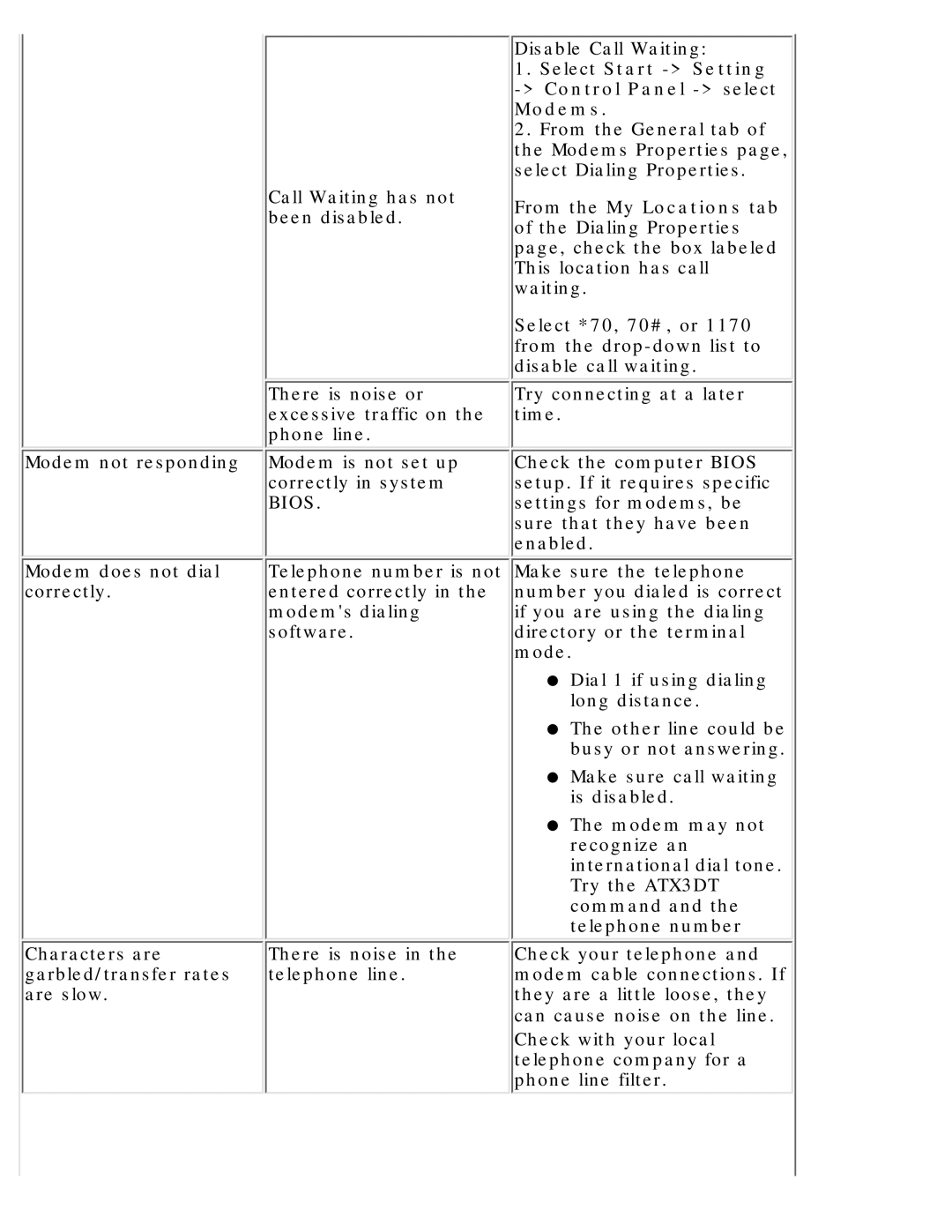 Compaq 190 manual Bios, Select Start -Setting -Control Panel select Modems 