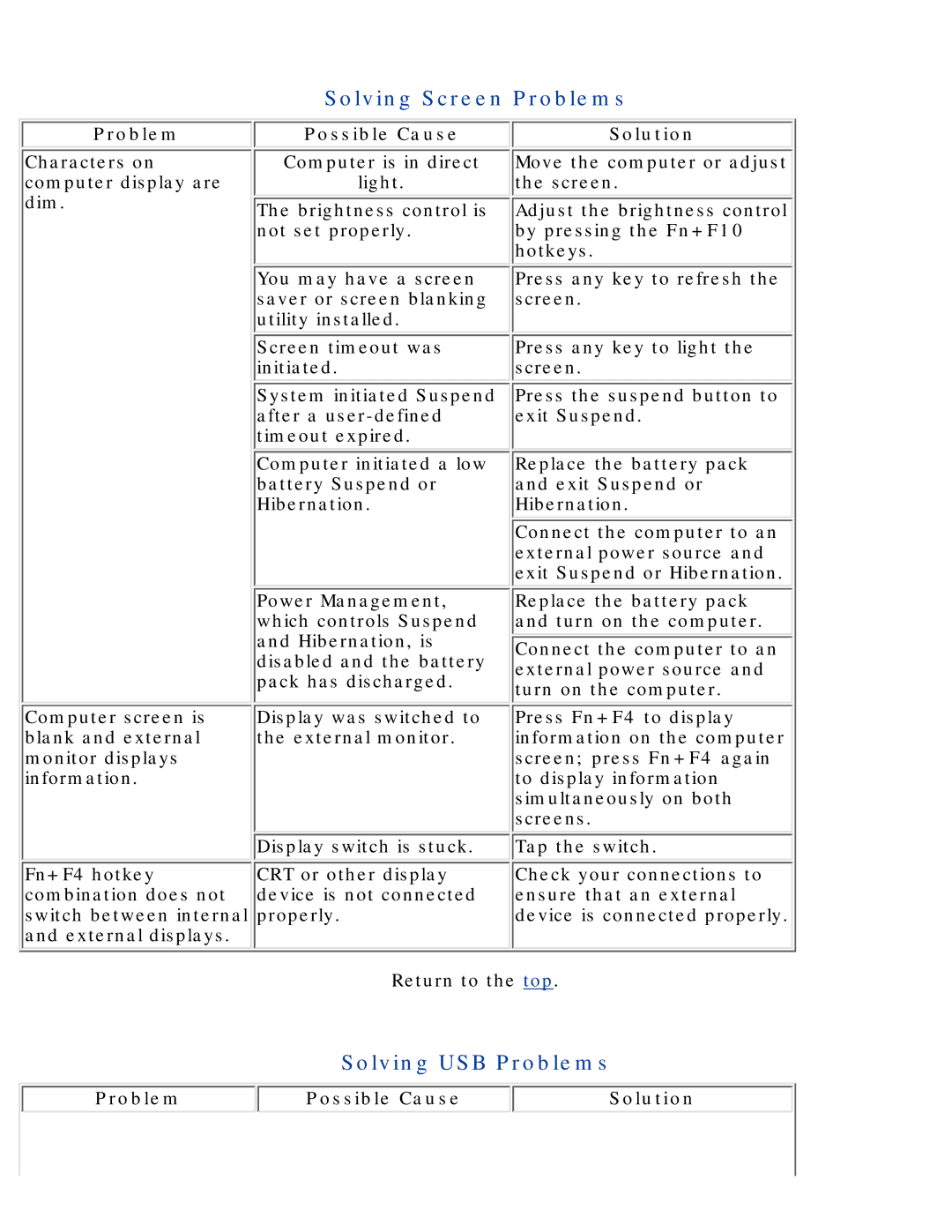 Compaq 190 manual Solving Screen Problems, Solving USB Problems 