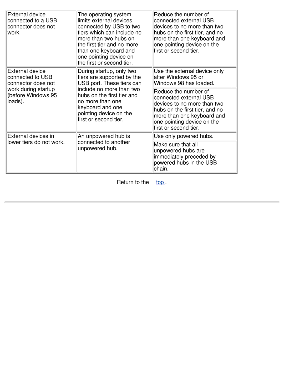 Compaq 190 manual 