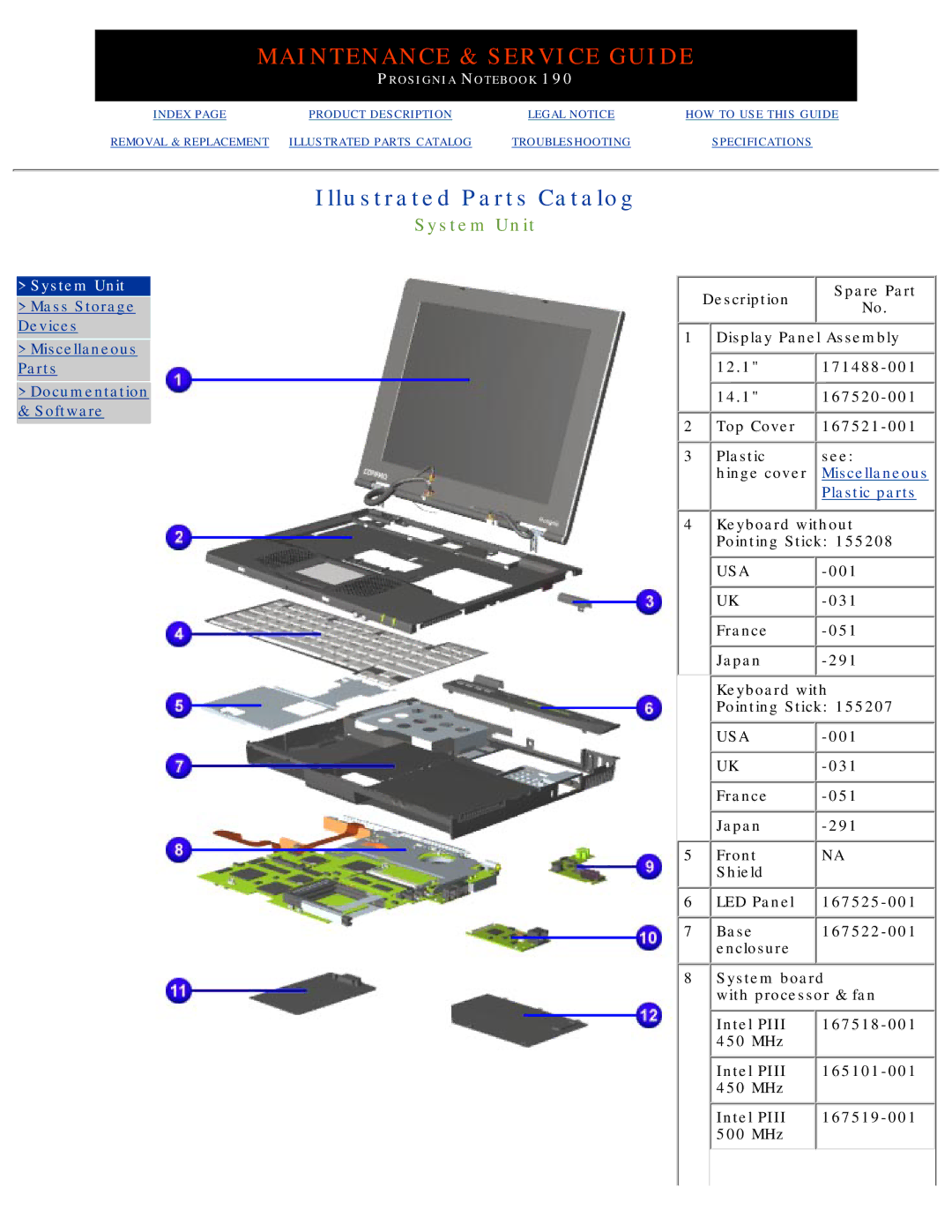 Compaq 190 manual Maintenance & Service Guide 