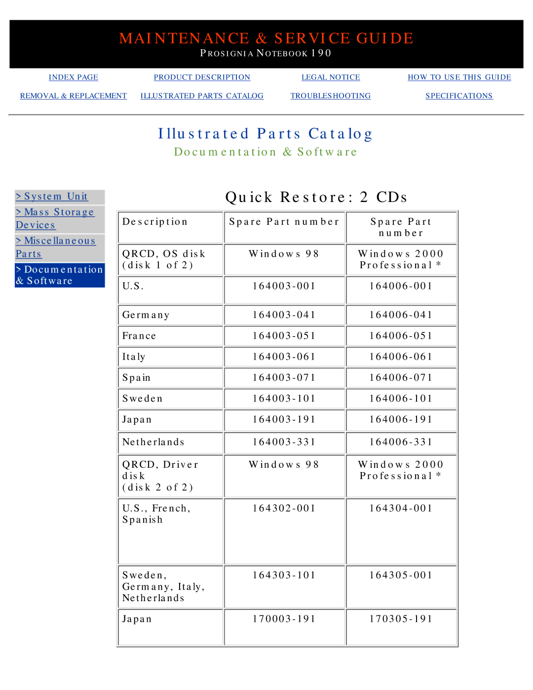 Compaq 190 manual Documentation & Software, QRCD, Driver Windows Disk Professional Disk 2 