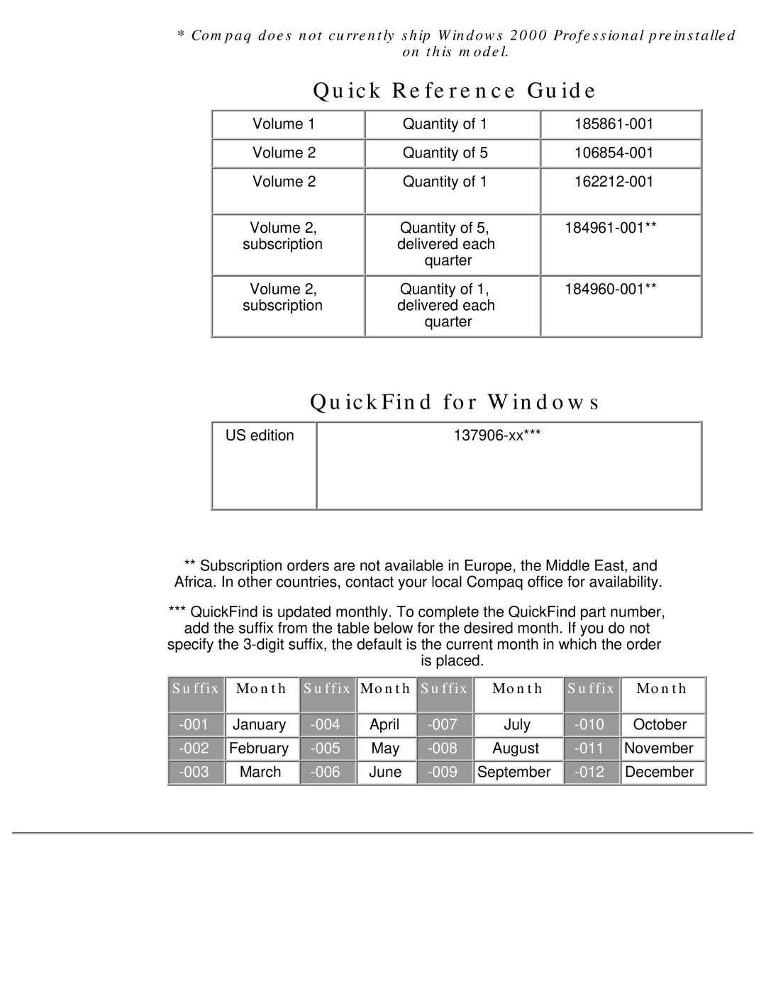 Compaq 190 manual Quick Reference Guide 