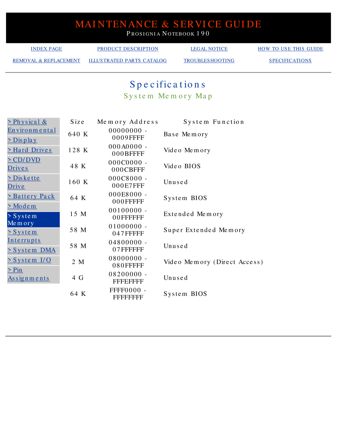 Compaq 190 manual System Memory Map, Size, Memory Address, System Function 