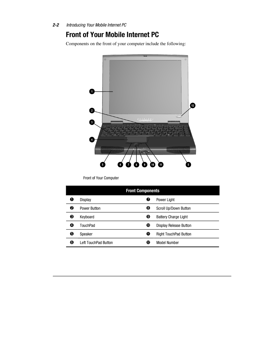 Compaq 1900 manual Front of Your Mobile Internet PC, Front Components 